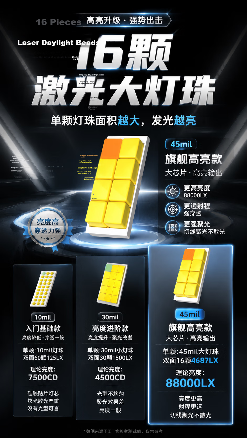 Baoxiang Car LED Headlights Bulb Laser Headlight Non-Destructive Installation Ultra-Bright Car Lights High Beam Low Beam/9005 4