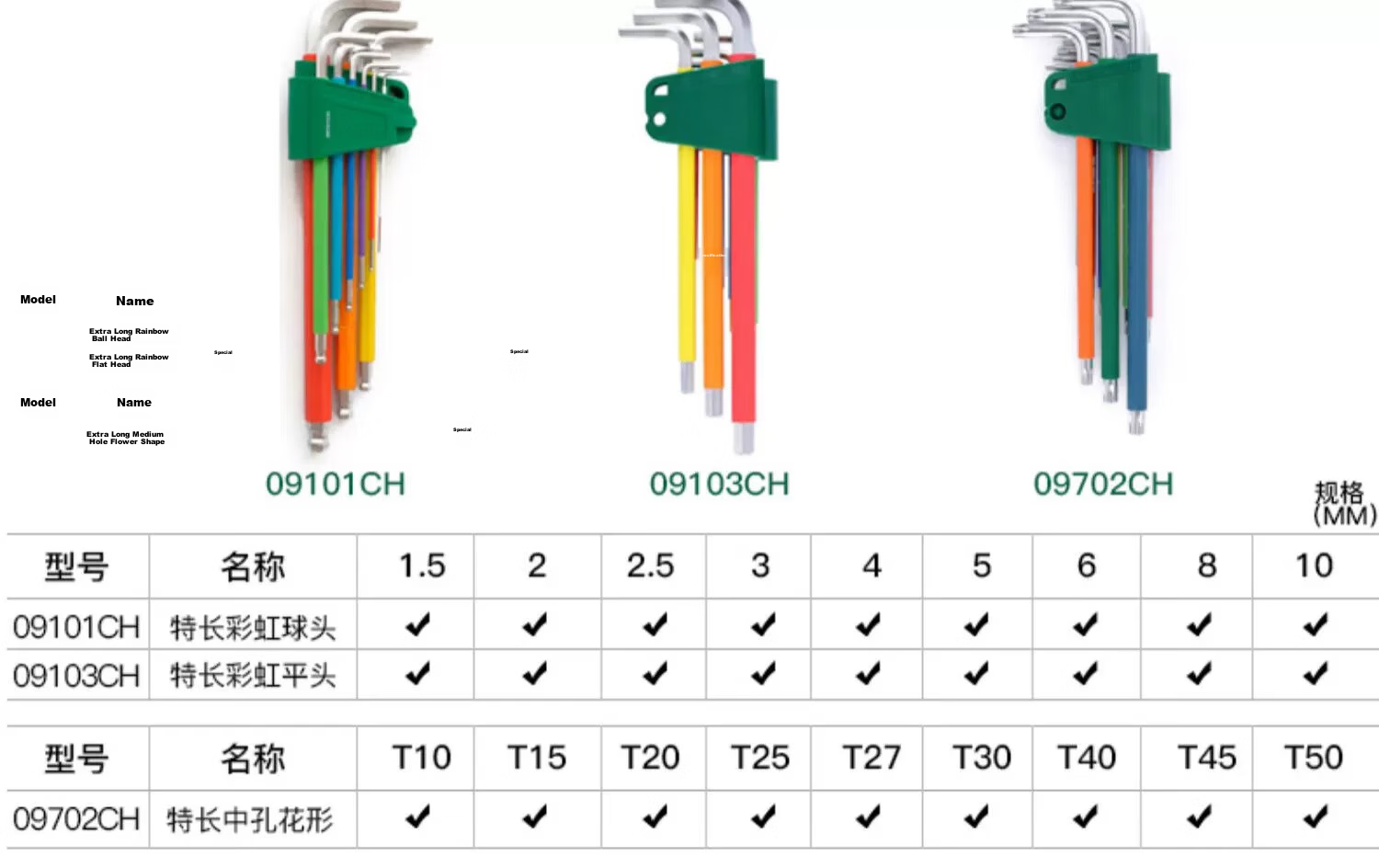SATA Extended T-Handle Hex Key Screwdriver Set 09107 15