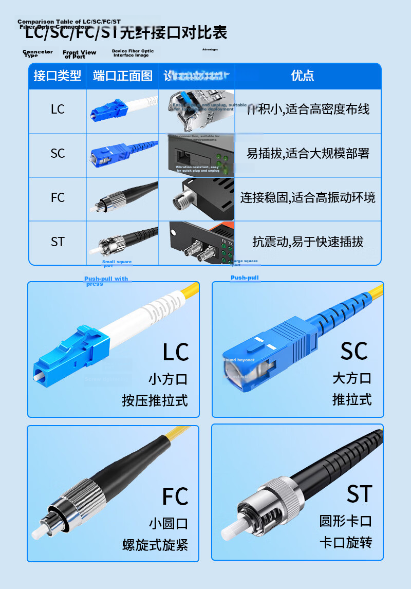 BOYANG Telecom-Grade Fiber Optic Patch Cable LC-LC (UPC), 1.5 Meters, Single-Mode Single-Core, Φ3.0 Flame-Retardant Low-Smoke Zero-Halogen Patch Cord Fiber Optic Cable Pigtail LC-LC BY-1.5551SM 8
