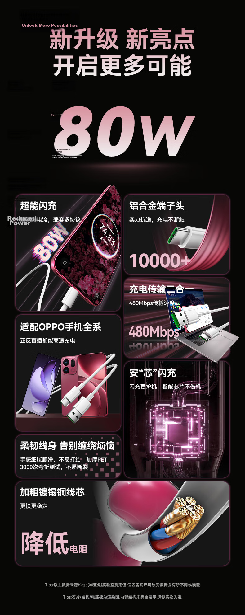 BIAZE USB to Type-C Fast Charging Cable for OPPO SUPERVOOC 80W/65W Data Cable 1m for Ace2/Reno7/A93/K9/FindX3 Smartphones 2