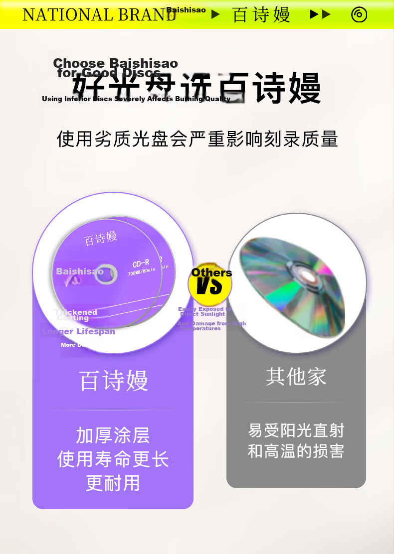 Baishiman CD-R Disc/Burnable Disc 52x Speed 700MB Recordable Disc 50-Pack Spindle Blank CD-R 4