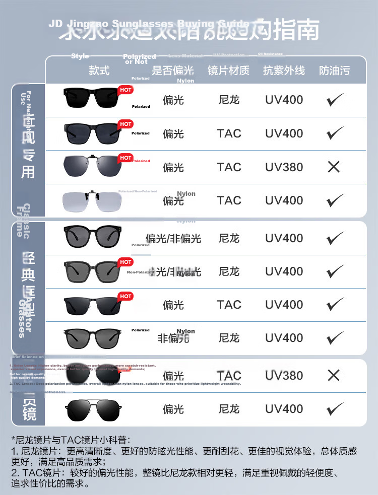 JD Jingzao Vintage Round Frame Sunglasses Women HD Nylon UV Protection Driving Cool Black 1