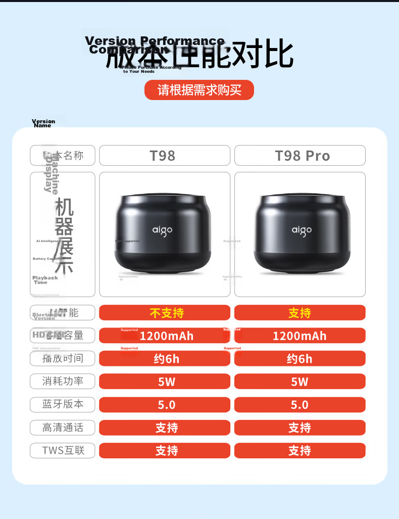 Aigo T28 Pro Wireless Bluetooth Speaker Smart Digital Clock Alarm All-In Music Alarm with Song Storage, Portable Student Home Desktop Low-Frequency Speaker with Card Slot, Black 5