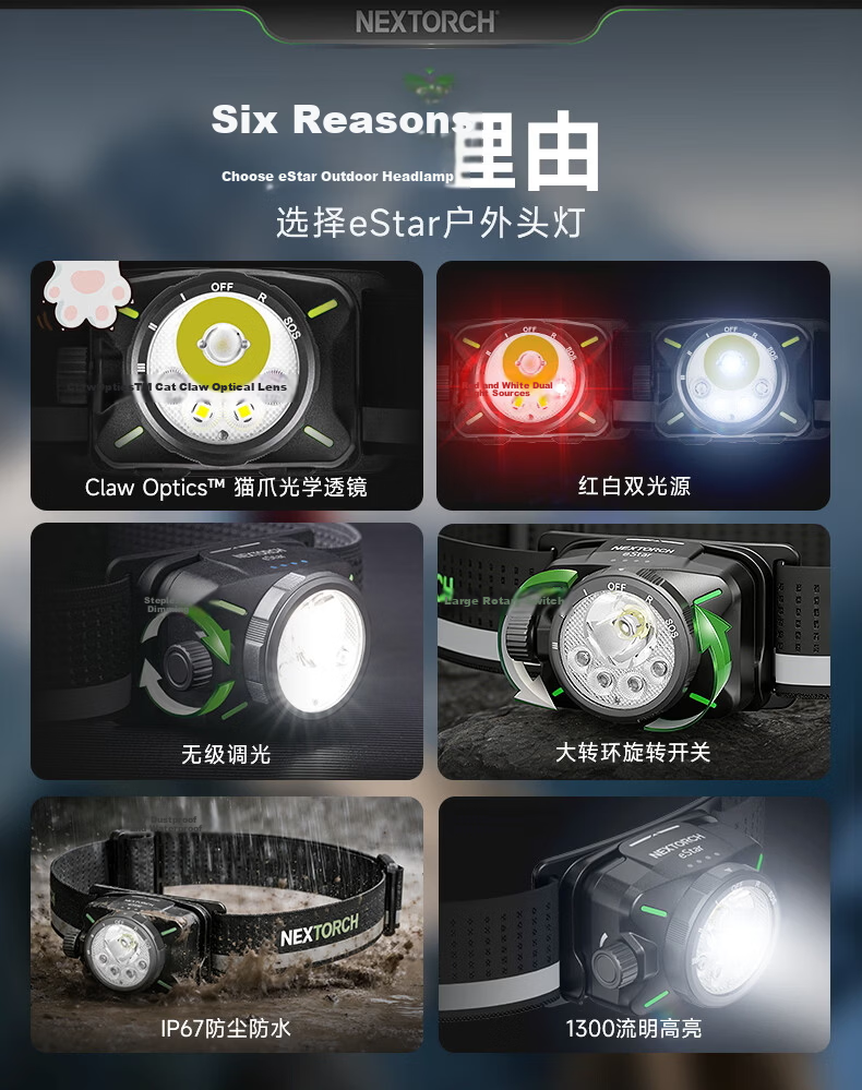 NEXTORCH eStar Outdoor High-Power Headlamp Camping Running Headlight Industrial Inspection Headlamp Fishing Headlamp 1300 Lumens 4