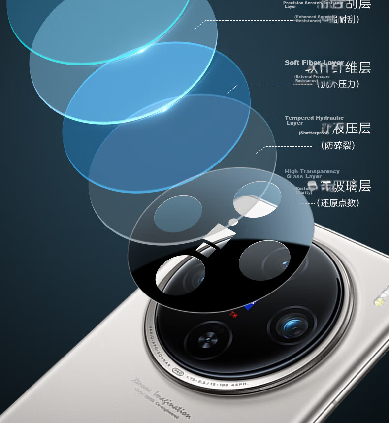 BLUEO AR Ultra Clear ViVO X300 Ultra Camera Lens Protector Anti-Reflection Drop Resistant Scratch Resistant Dustproof Locator Phone Film 15