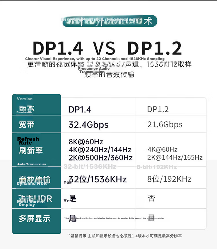 ULT-unite DP 1.4 Version 8K High-Definition Cable 4K144Hz/2K240Hz Male-to-Male DisplayPort Computer Graphics Card to Monitor Gaming High Refresh Rate Video Cable 1 Meter 4