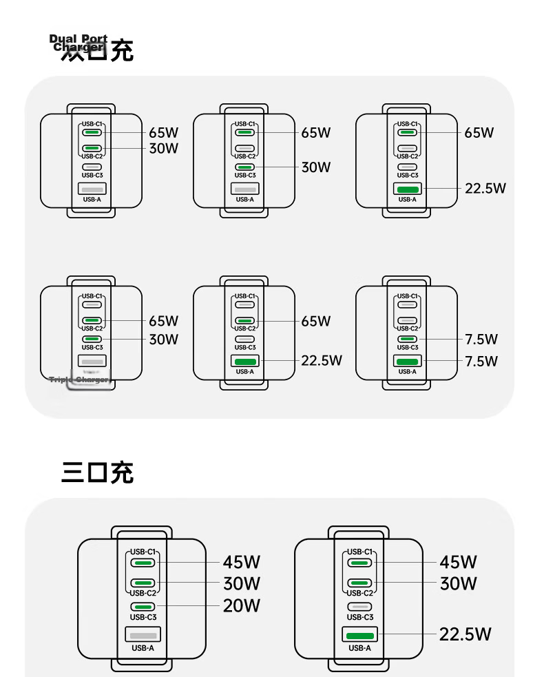 UGREEN 100W GaN Charger, Q-Power Robot Multi-Port Type-C Fast Charging Head, Compatible with PD65W Apple Huawei Phones, MacBook Pro Laptops, Adapter 34