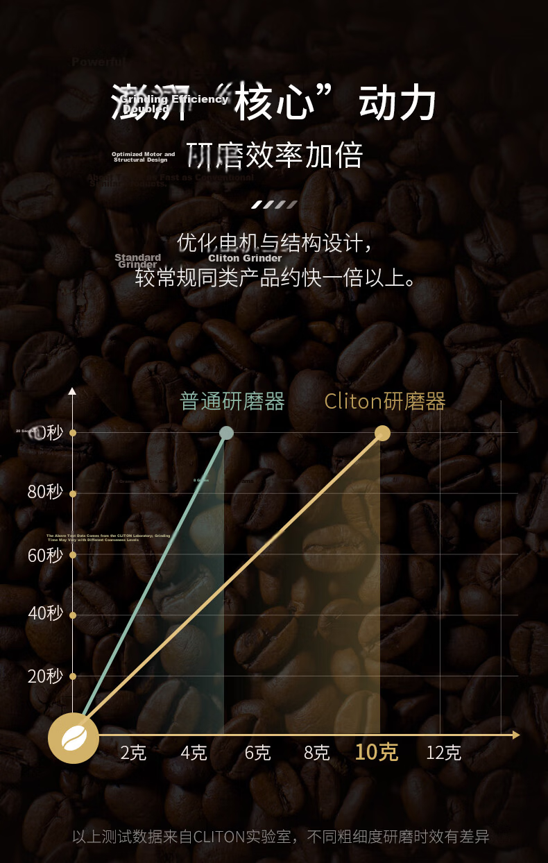CLITON Electric Coffee Grinder, Coffee Bean Grinding Machine, Pour-Over Coffee Maker, Automatic Grinding Machine, Coffee Filter Paper, Filter Cup 11