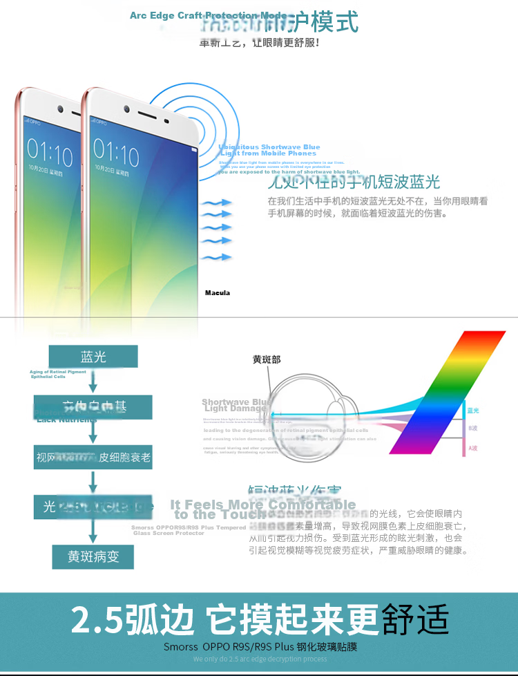 Smorss AR Anti-Reflective Tempered Glass Lens Protector for vivo X300 Ultra Rear Camera, Optical AR Coating, Anti-Glare, High-Definition, Drop-Resistant Protective Film 4