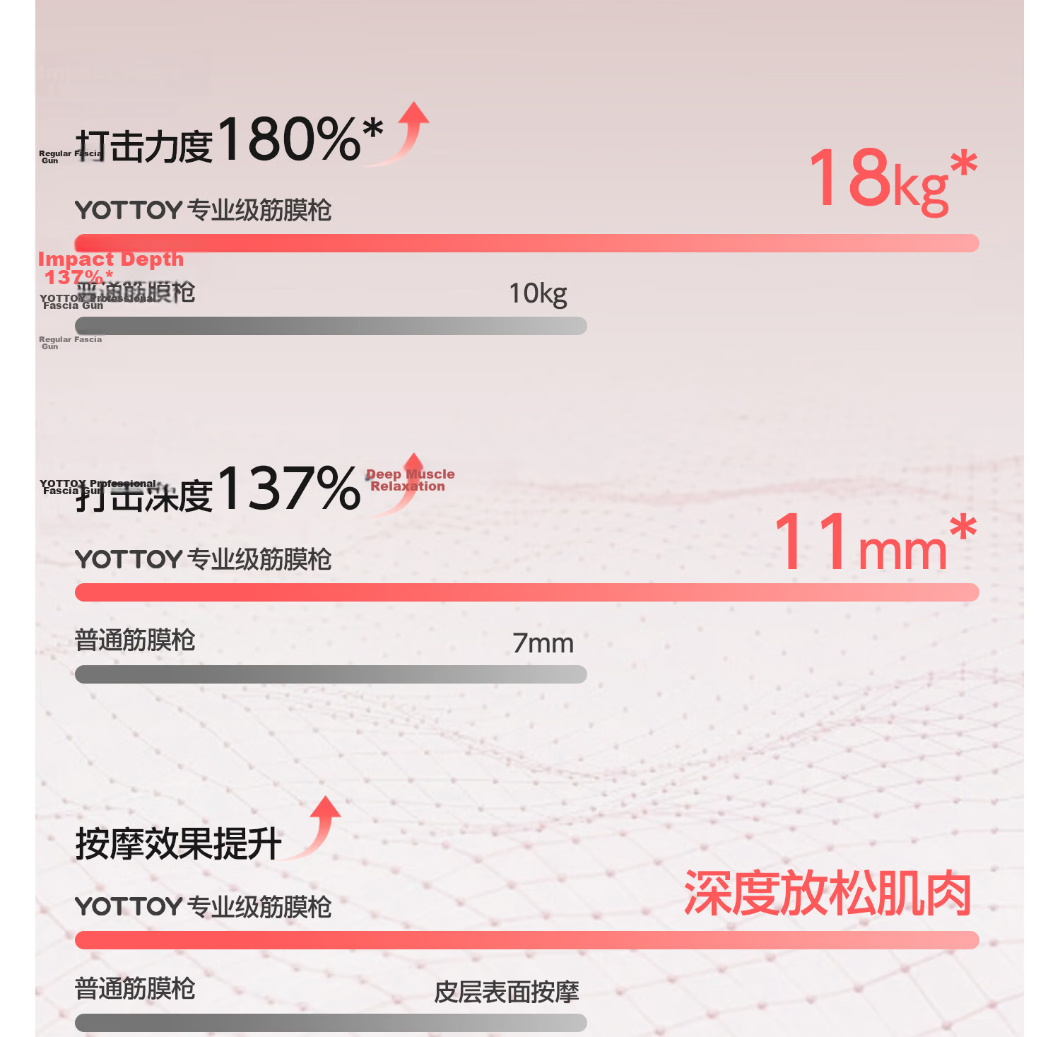 Yottoy Professional Fascia Gun Deep Muscle Massager Home Full Body Massager Waist Leg Shoulder Muscle Relaxation Neck Fascia Gun 7