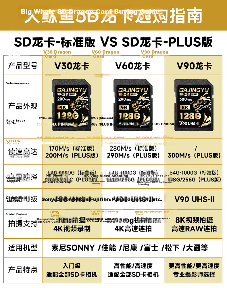 DAJINGYU Big Whale SD Card V30 64GB Camera Memory Card High Speed DSLR Storage Card Compatible with Sony A1/ZV-E1/A7M4 Nikon Canon Fujifilm Panasonic 1