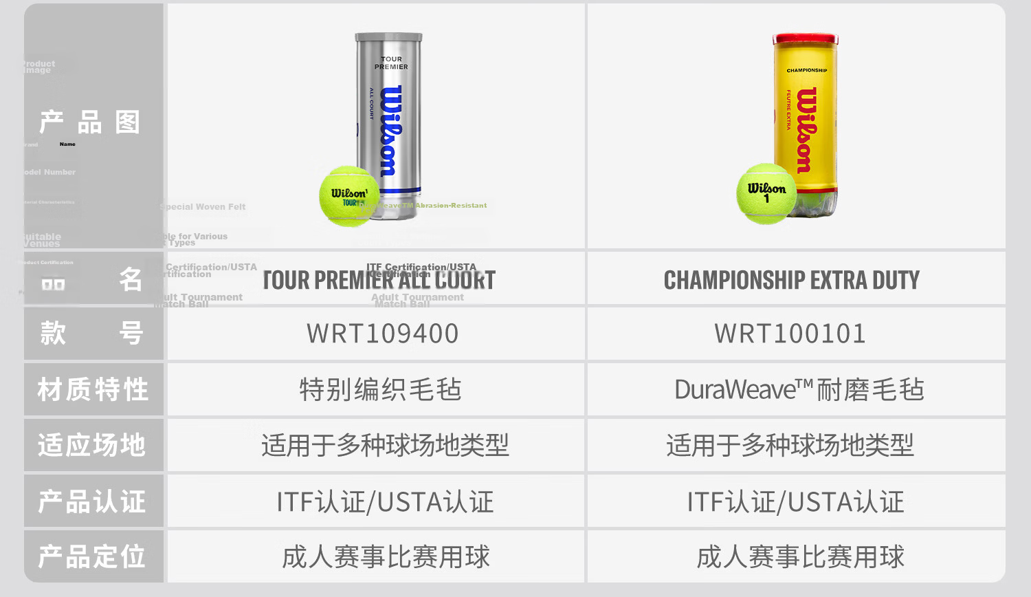 Wilson Official Women's Tennis Balls for French Open, Canned, 3-Pack [Random Number on Ball] 5