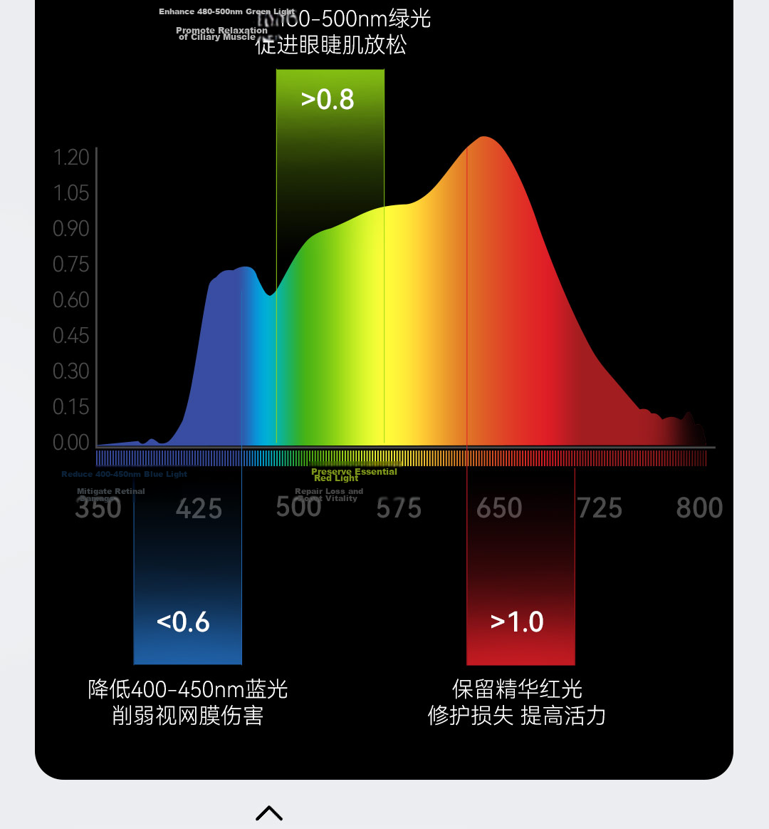 Yeelight Yilai Smart LED Dimmable Recessed Downlight Anti-Glare Full Spectrum Eye Protection Downlight M4 Youth Edition 4.0 14