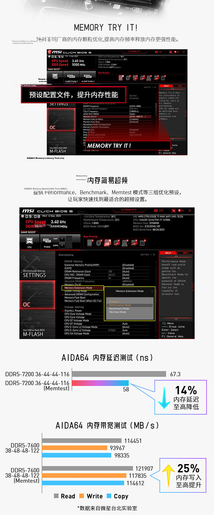 MSI PRO Z790-P WIFI DDR5 Motherboard, Compatible with CPU 14900KF/14700KF/14600KF (Intel Z790/LGA 1700) 2