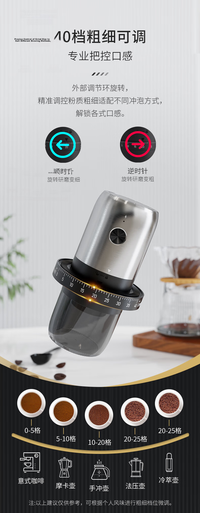 CLITON Electric Coffee Grinder, Coffee Bean Grinding Machine, Pour-Over Coffee Maker, Automatic Grinding Machine, Coffee Filter Paper, Filter Cup 12