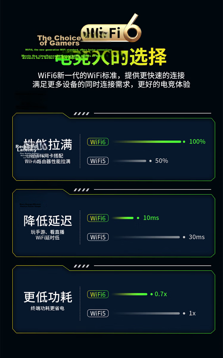 Wavlink USB Wireless Network Adapter for Desktop, 5G Gigabit High-Speed Driverless AX5400M Computer Host Laptop External Gaming Network WiFi 6 Receiver Pro54 8