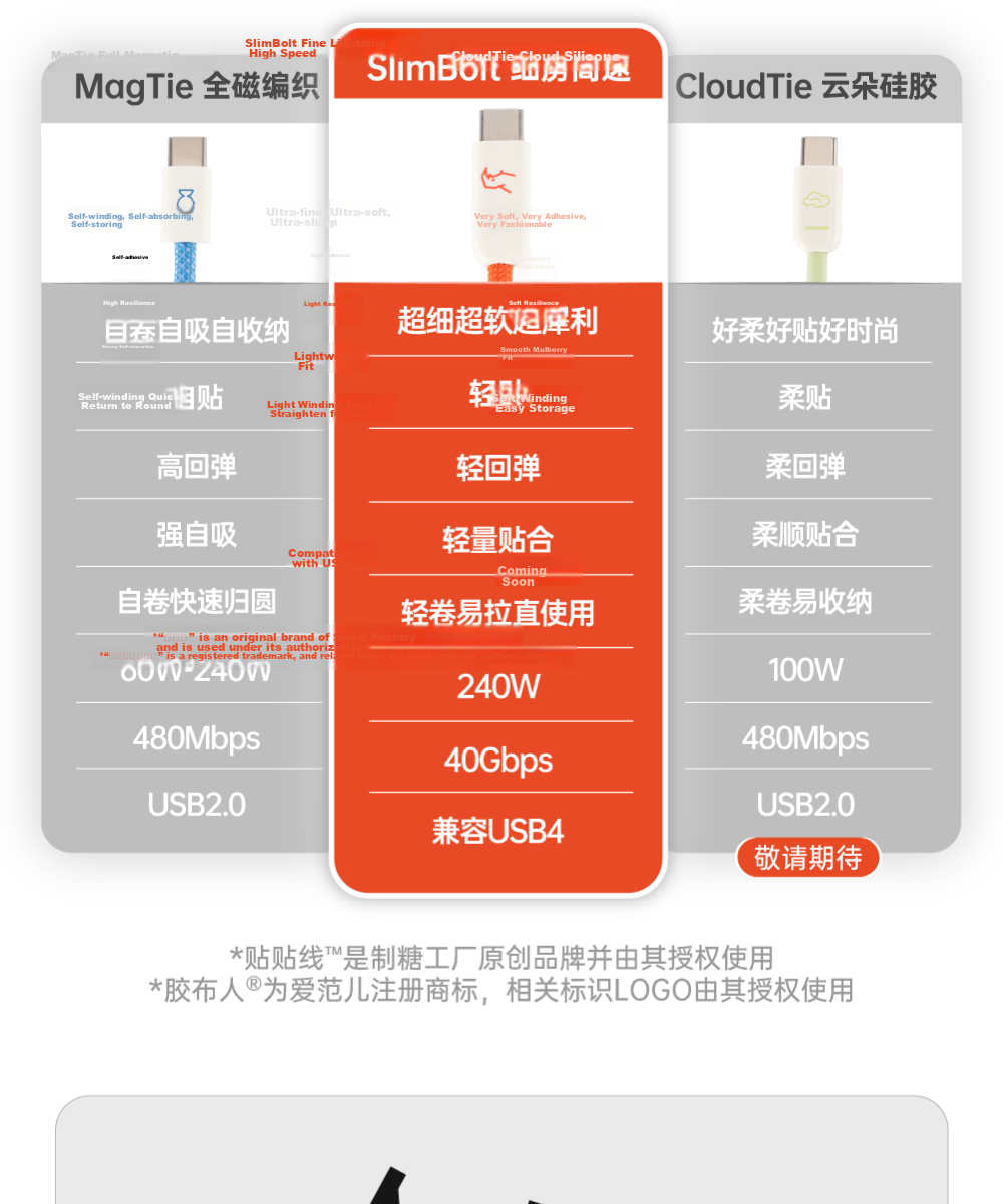 CANDYSIGN Sugar Factory Thunderbolt 4 USB4 Full-Function 240W Fast Charging Type-C Cable for Apple iPhone 17/16 Slim 8K Video Casting Fast Charging Thunderbolt Cable 6
