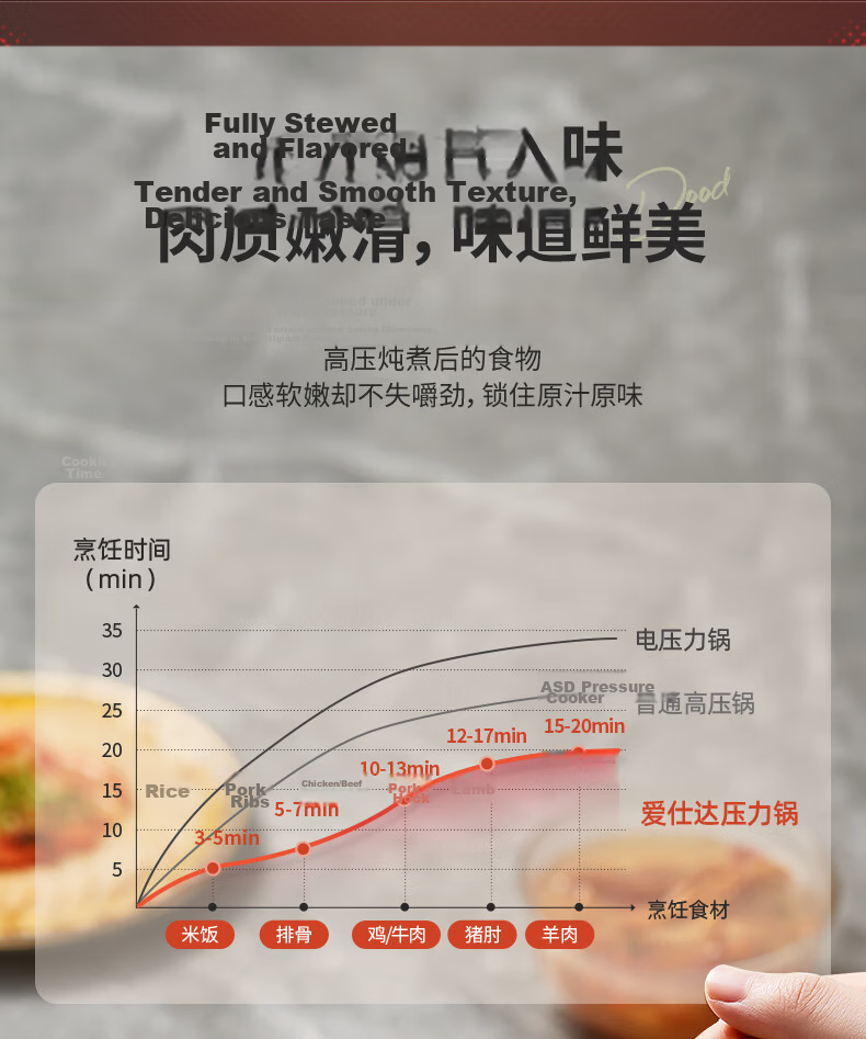 ASD High-Pressure Cooker, Aluminum Alloy Explosion-Proof, Six Safety Features, 6.7L Pressure Cooker, Compatible with Gas And Induction Stoves, YL24S3WG 16