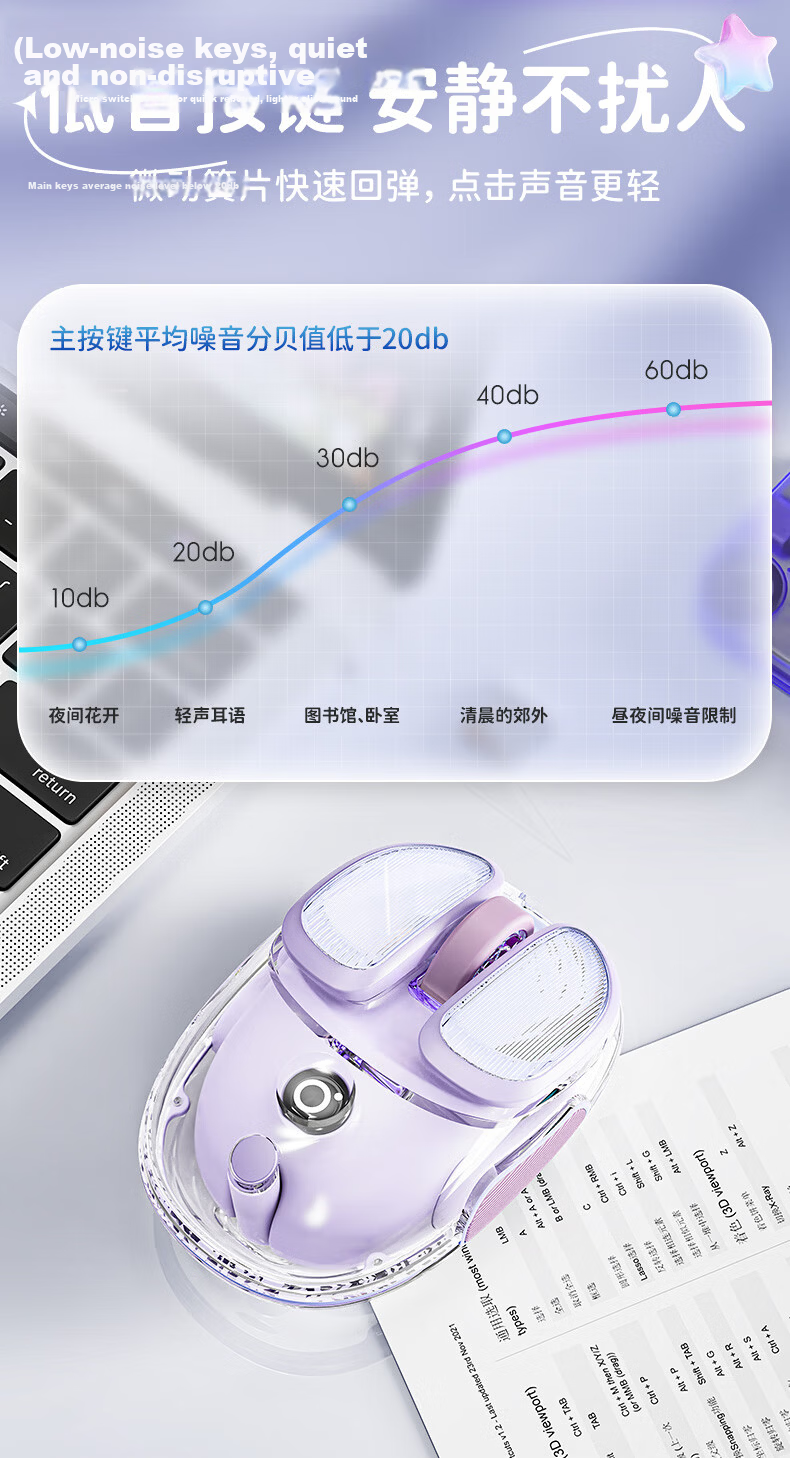 EWEADN Q9 Xiao Doudou Wireless Bluetooth Dual-Mode Transparent Mouse, Rechargeable Gaming Mouse for PC And Laptop, Low-Profile Lightweight RGB Lighting Effects, Rouge Pink 4