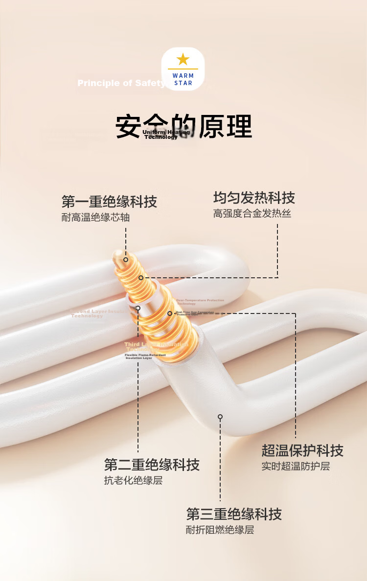 JD Jingzao Electric Heating Blanket 1.2x1.5m Single Dormitory Moisture Removal 3-Level Temperature Control High-Temperature Power Off JD Self-Operated 4