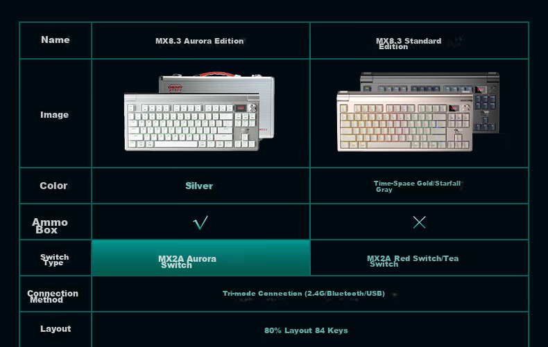 CHERRY MX8.3 Wireless Mechanical Keyboard 8K Report Custom Hot-Swappable RGB Bluetooth Tri-Mode 84-Key Aluminum Compatible with WIN/MAC Gaming 1