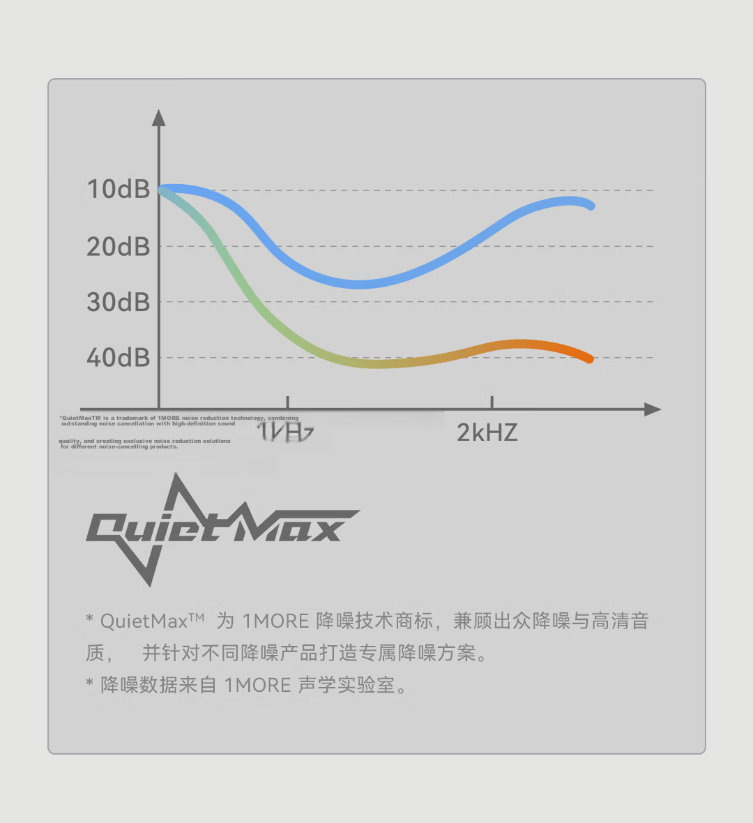 1MORE Jay Chou Edition Over-Ear Bluetooth Headphones Bluetooth 6.0 Dual Gold Standard Fast Charging Long Battery Life Active Noise Cancelling Gaming Low Latency QC30 SonoFlow Flagship Black 10