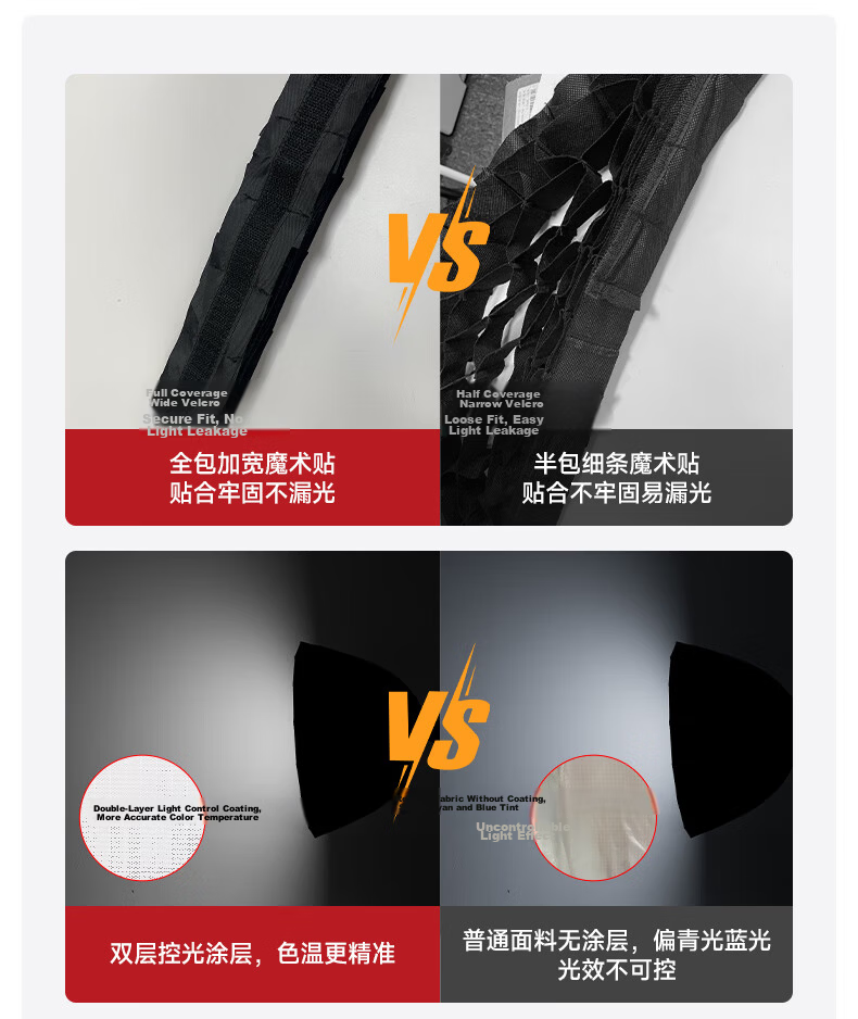 Beiyang Softbox, Portable Photography Studio Light, Fill Light Accessory, Flash Light Ball, Softbox, Diffusion Cloth, Foldable Square Softbox 3