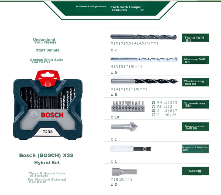 BOSCH Round Shank Drill Bits for Metal, Masonry And Woodworking Mixed Drilling Set Self-Centering Drill Points 15 Pieces (Set of 15) 2