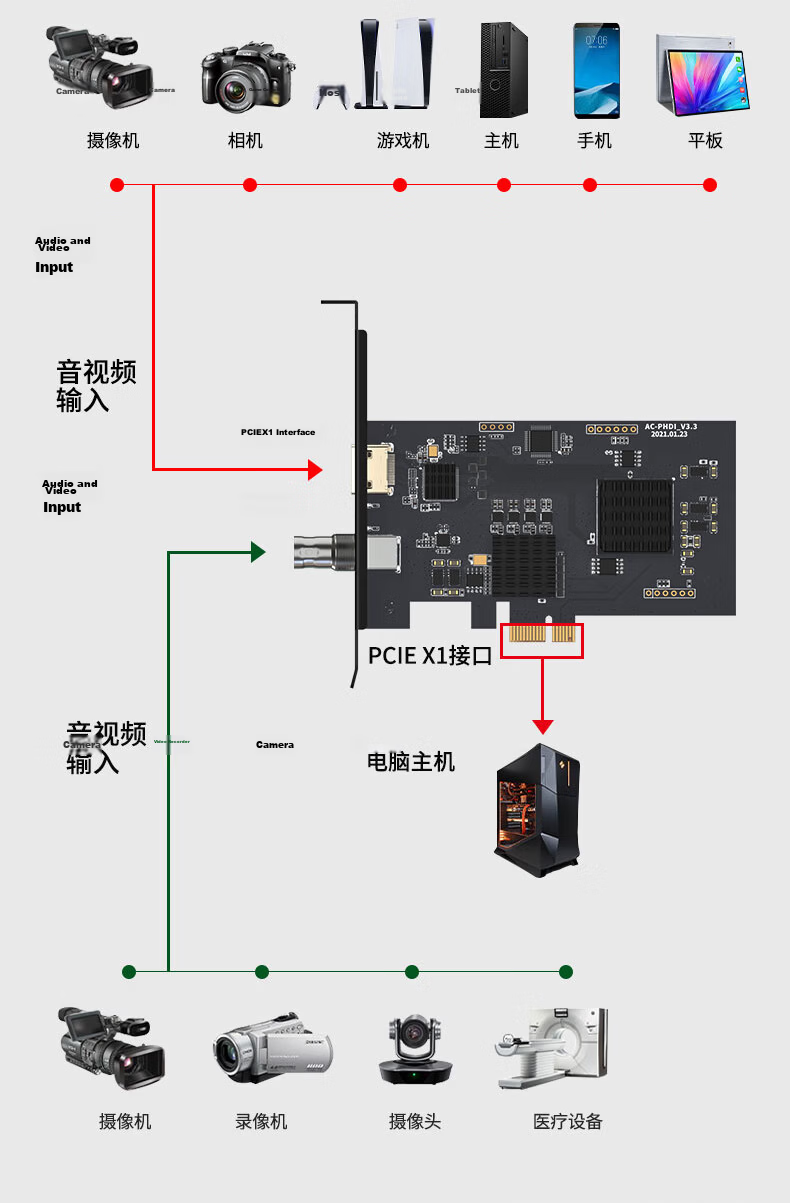 Acasis PCIE Internal HDMI Capture Card Compatible with PS4/5/Xbox Game Streaming, Douyin 4K Camera DSLR Video Live Streaming Desktop Computer Recording Card AC-2583 11