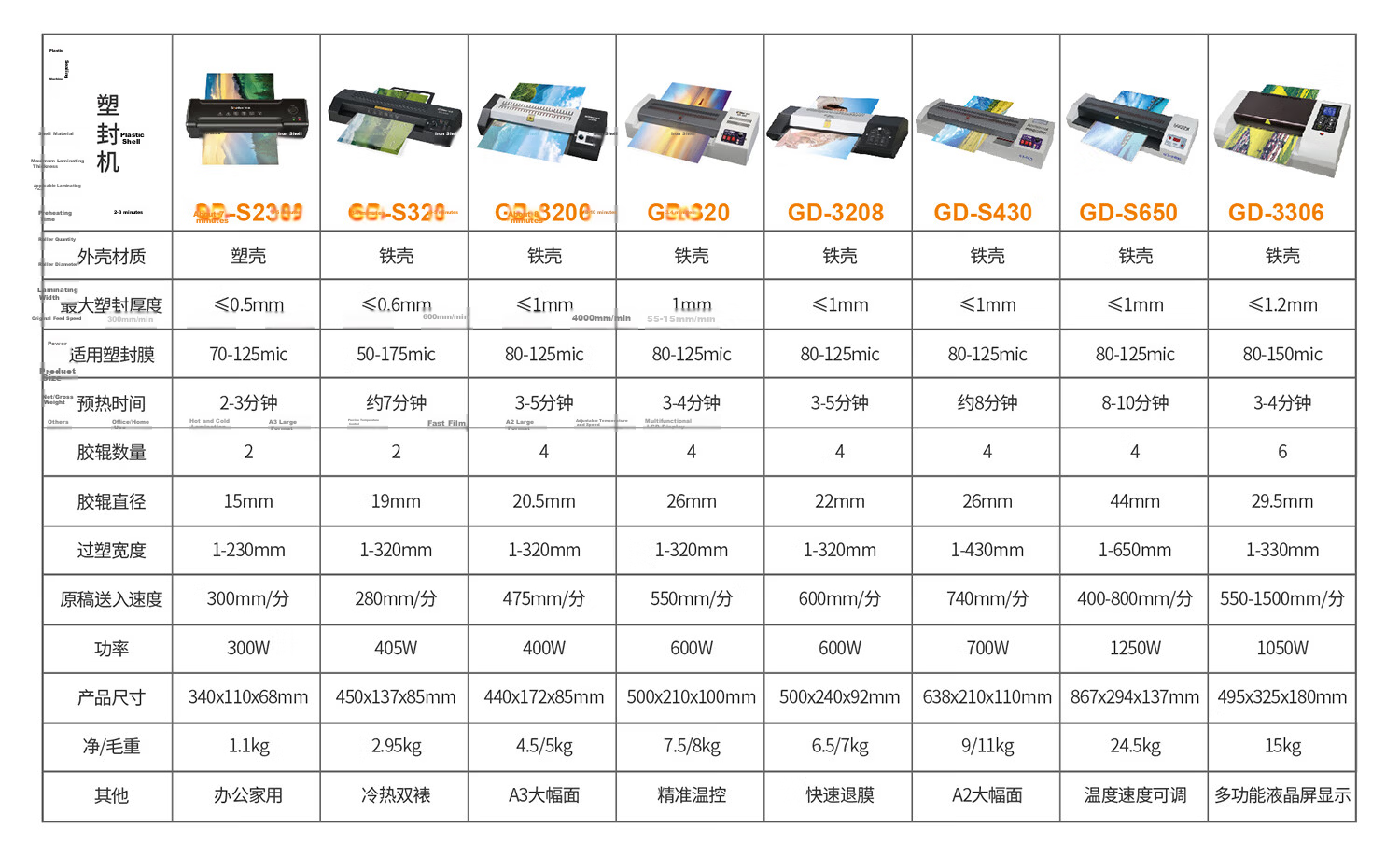 GOLDEN GD-3206 Laminator A3/A4 Universal Photo Laminator for Home And Office Use, Photo ID Card Driver's License Lamination Machine, Cold And Hot Laminating Packaging Machine 1