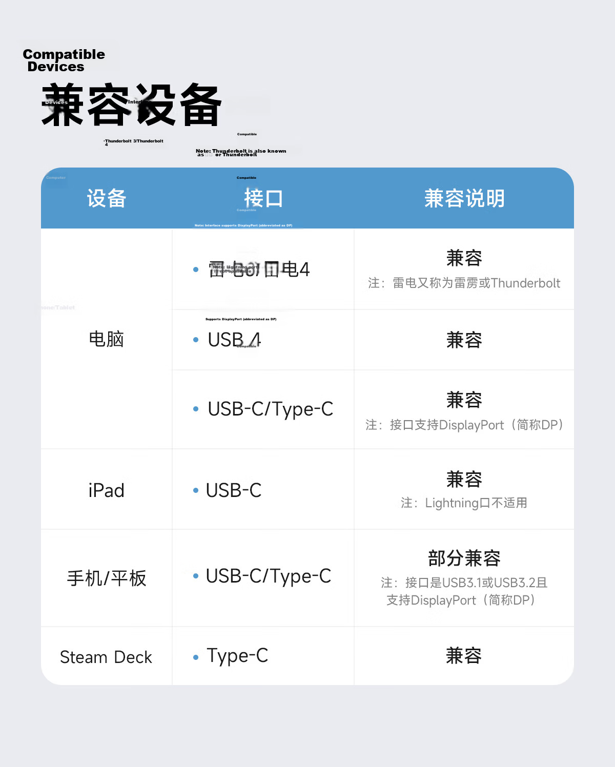 Haibaisi Hard Drive Enclosure Docking Station Type-C USB Multi-Port Hub HDMI Adapter Thunderbolt 4 Compatible with Apple MacBook M.2 Expansion 33