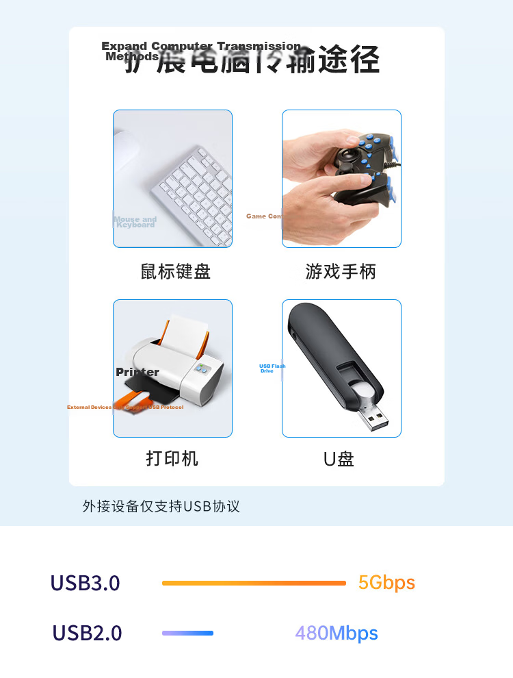 EB-LINK PCIE to 4-Port USB3.0 Expansion Card, Desktop Computer with Pre-Installed Optical Drive Panel, 19-Pin Interface, Renesas (NEC) Chip, USB Adapter Card, Independent Power-Free 5