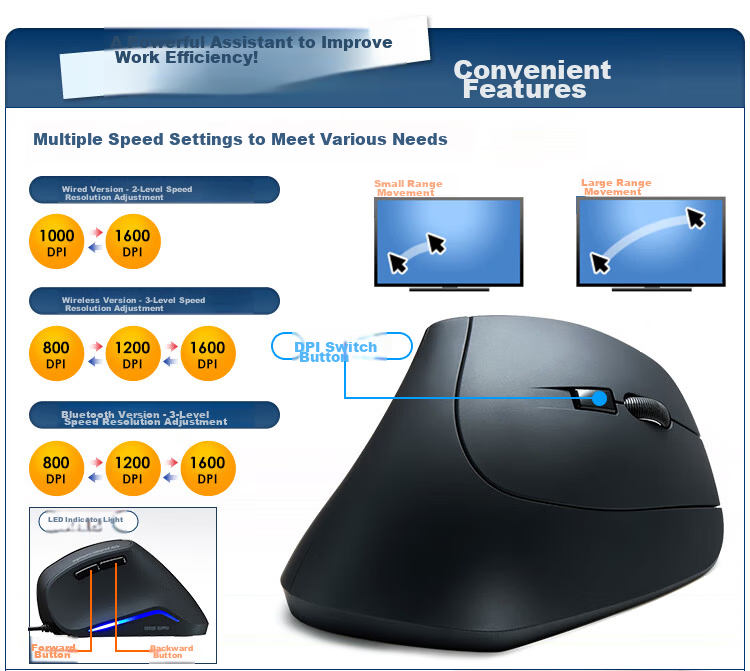 SANWA Mid-Hand Wireless Bluetooth Dual-Mode Mouse Ergonomic Vertical Grip Silent Office Gaming Rechargeable Blue Light LED Adjustable DPI 6-Button Matte 4