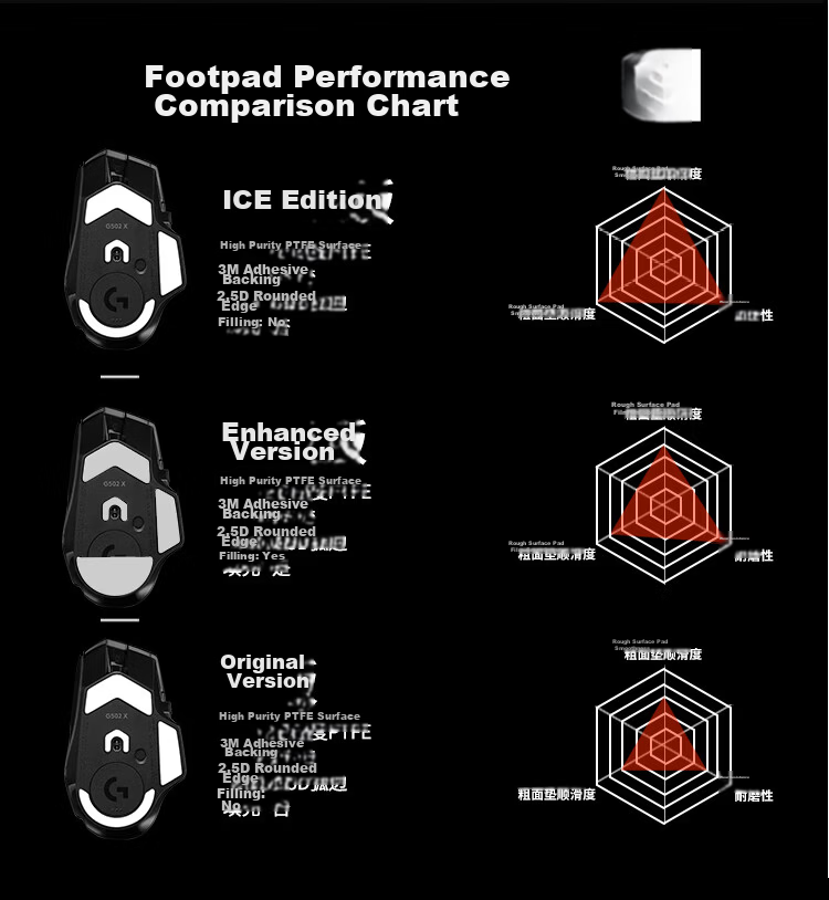 Huoshi PTFE Teflon Mouse Feet Pads for G403/G603/G703 ICE Edition Gaming Mouse 5