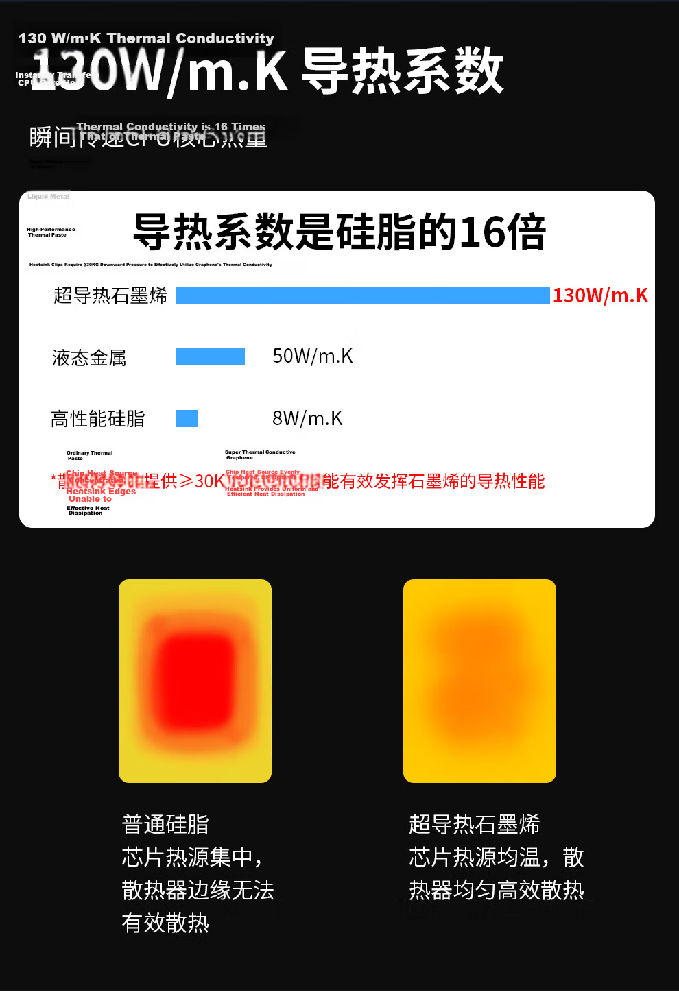 Segotep Kunlun GPE-01 Superconducting Graphene Thermal Pad (130W/m·k Coefficient / No Degradation after 10 Years of Cyclic Use / Specially Designed for AMD Platform CPU Heaters, Non-Silicon Grease) 3