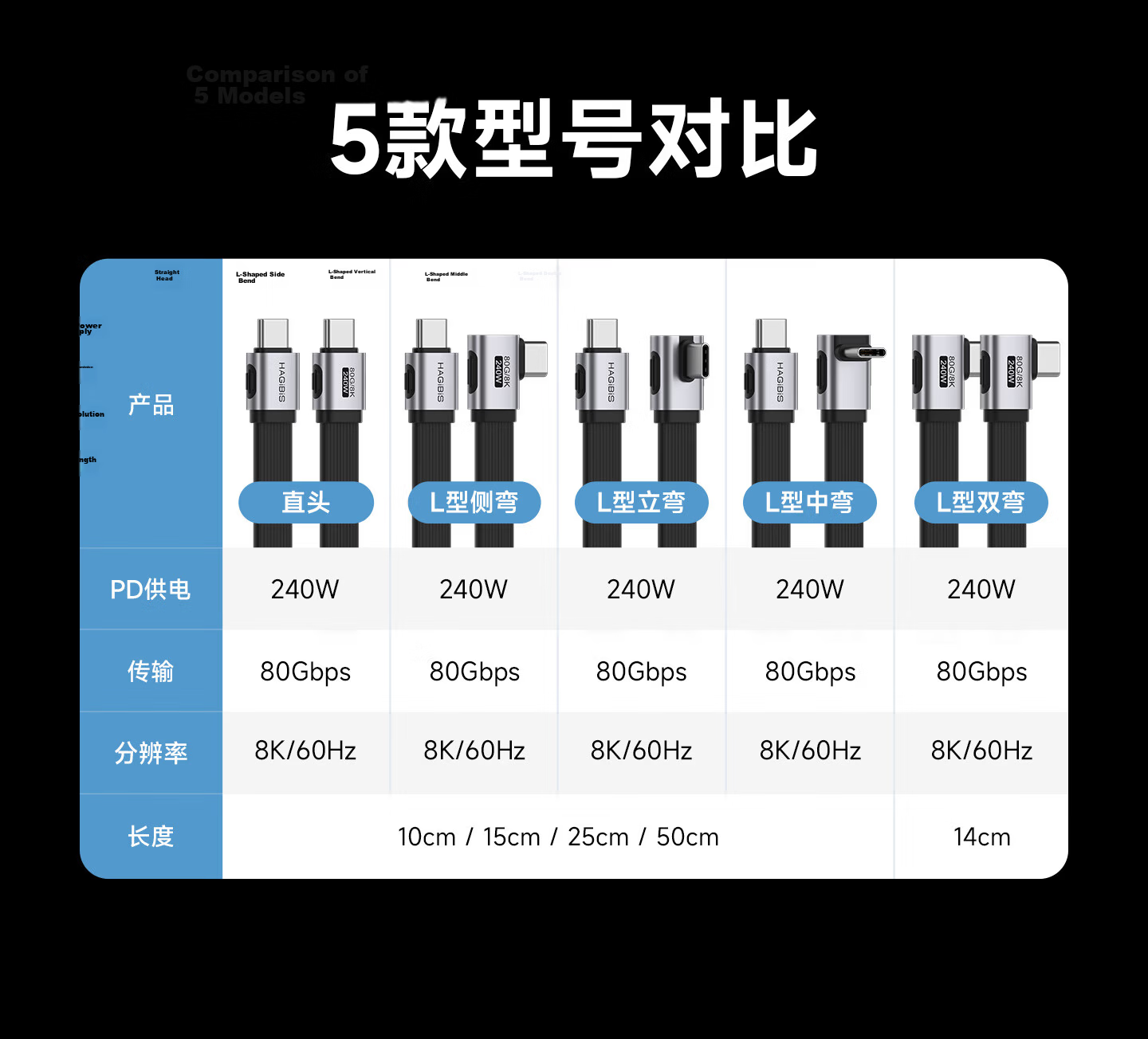 Hagibis USB4 Type-C Full-Function CTOC Data Cable Compatible with Thunderbolt 4/5, Straight Short Cable, 80Gbps High-Speed Transmission, PD3.1 Fast Charging for Phones, Computers, and External Hard Dr 5