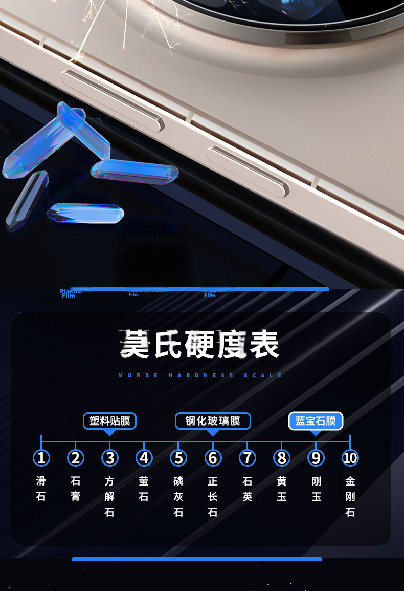Mr. Blue Gorilla Huawei Mate80 Pro Max Lens Protector Sapphire High Transparency Scratch-Resistant Rear Camera Lens Film 9