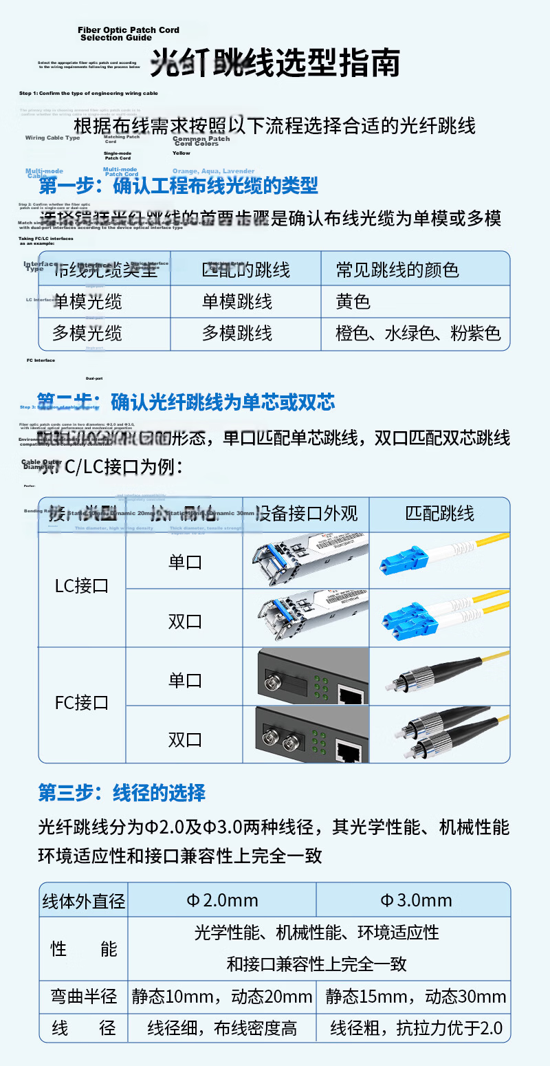 BOYANG Telecom-Grade Fiber Optic Patch Cable LC-LC (UPC), 1.5 Meters, Single-Mode Single-Core, Φ3.0 Flame-Retardant Low-Smoke Zero-Halogen Patch Cord Fiber Optic Cable Pigtail LC-LC BY-1.5551SM 7