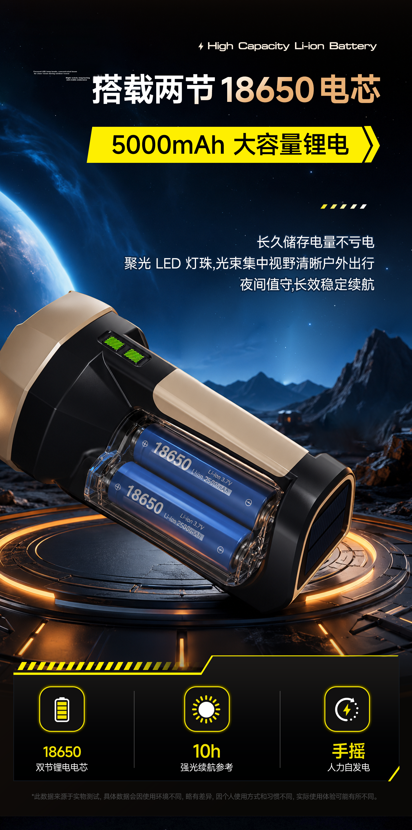 AUX High-Power Ultra-Bright UV Flashlight Portable Lamp Long Battery Life White and Purple Dual-Light UV Searchlight 5
