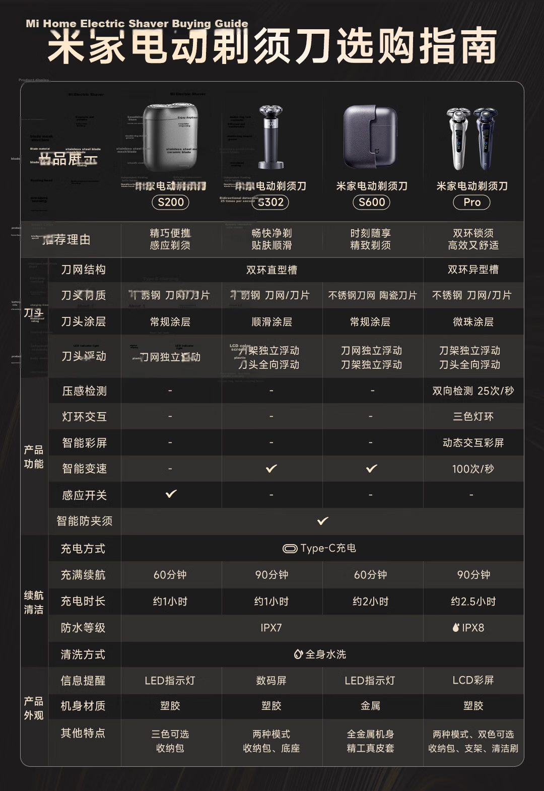 Mijia Electric Shaver S600 Portable Xiaomi Razor Metal Body Brushless Motor Floating True Leather Protective Case Birthday Gift for Boyfriend Teacher's Day Gift 3