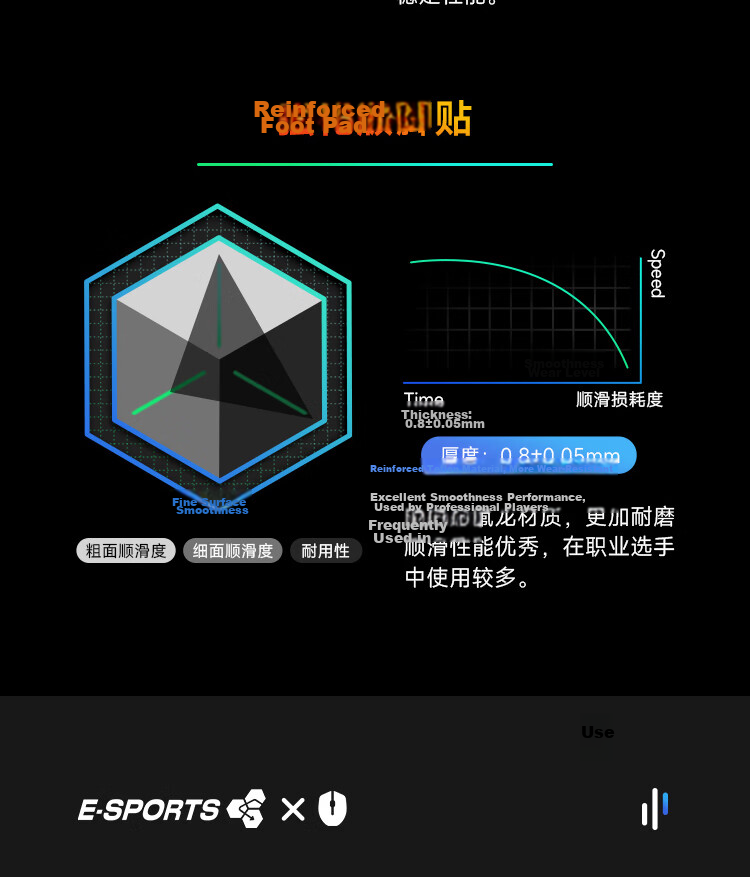 BIAZE Anti-Slip Sticker for GPW Second And Third Generation, Sweat-Proof Side Adhesive for Gaming Mouse, Dog Poop King Wireless Mouse Pad, Matte Anti-Slip Sweat-Proof, Printed All-Around Coverage 10