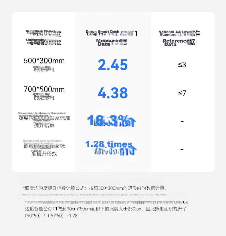 Hongmeng Smart Eye Protection Desk Lamp Student Eye Care Lamp National AA Grade WiFi Bluetooth Dual Control Eye Care Reminder T1 10