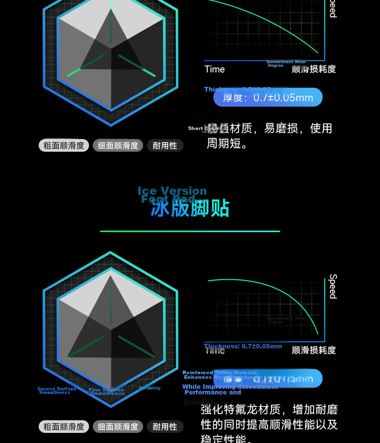 BIAZE Anti-Slip Sticker for GPW Second And Third Generation, Sweat-Proof Side Adhesive for Gaming Mouse, Dog Poop King Wireless Mouse Pad, Matte Anti-Slip Sweat-Proof, Printed All-Around Coverage 9
