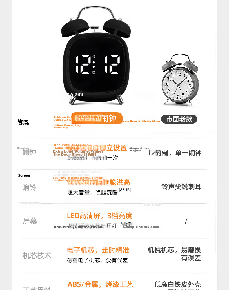 Timess Alarm Clock for High School Students And Children, Electronic Loud Alarm Clock with Voice Control, New Model 2026, Powerful Wake-Up Alarm Clock, Bedside Gift 6