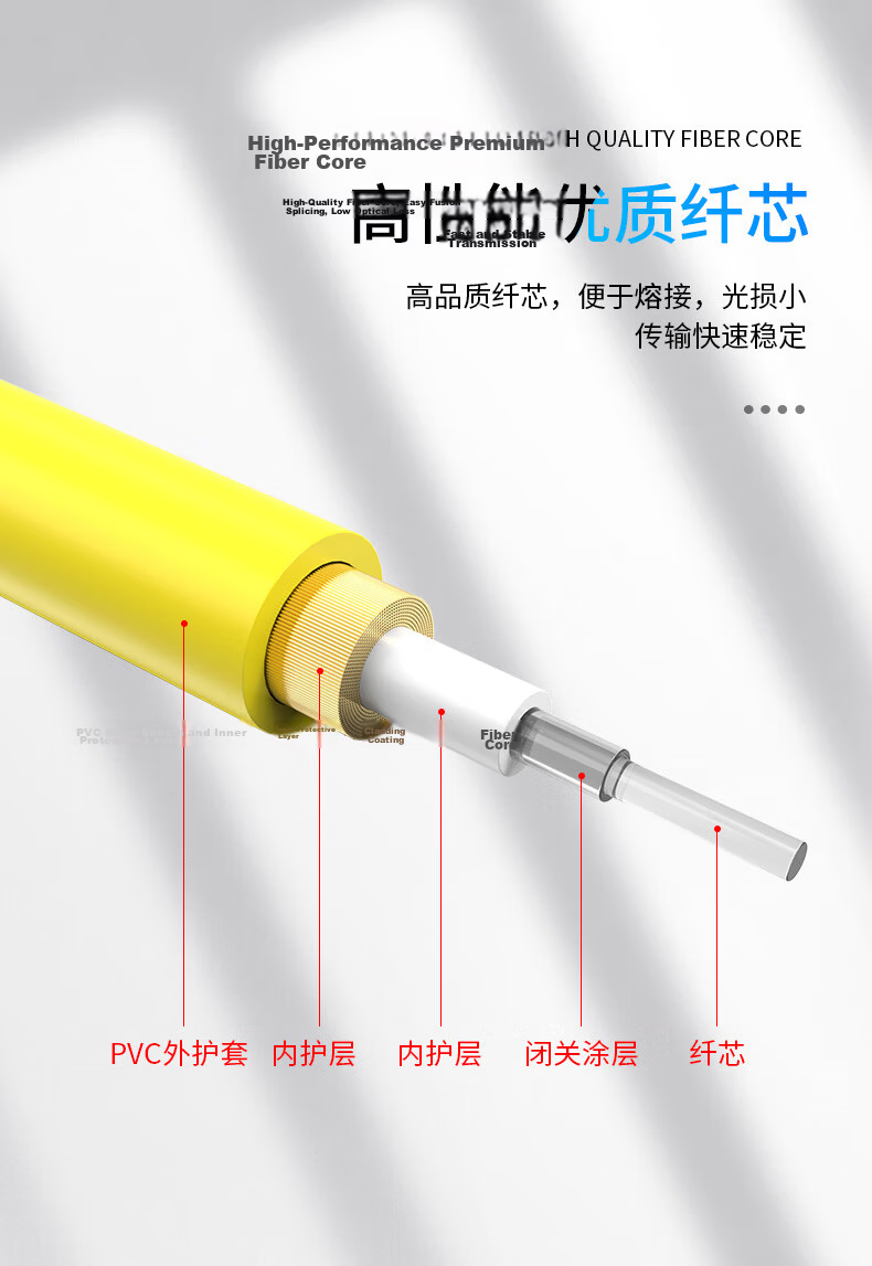 Guanghang Telecom Grade Optical Fiber Patch Cord LC-LC Single Mode Duplex 1m Indoor Fiber Optic Cable Low Smoke Halogen-Free Eco-Friendly Jacket Transceiver Pigtail GH-LL01-S 6