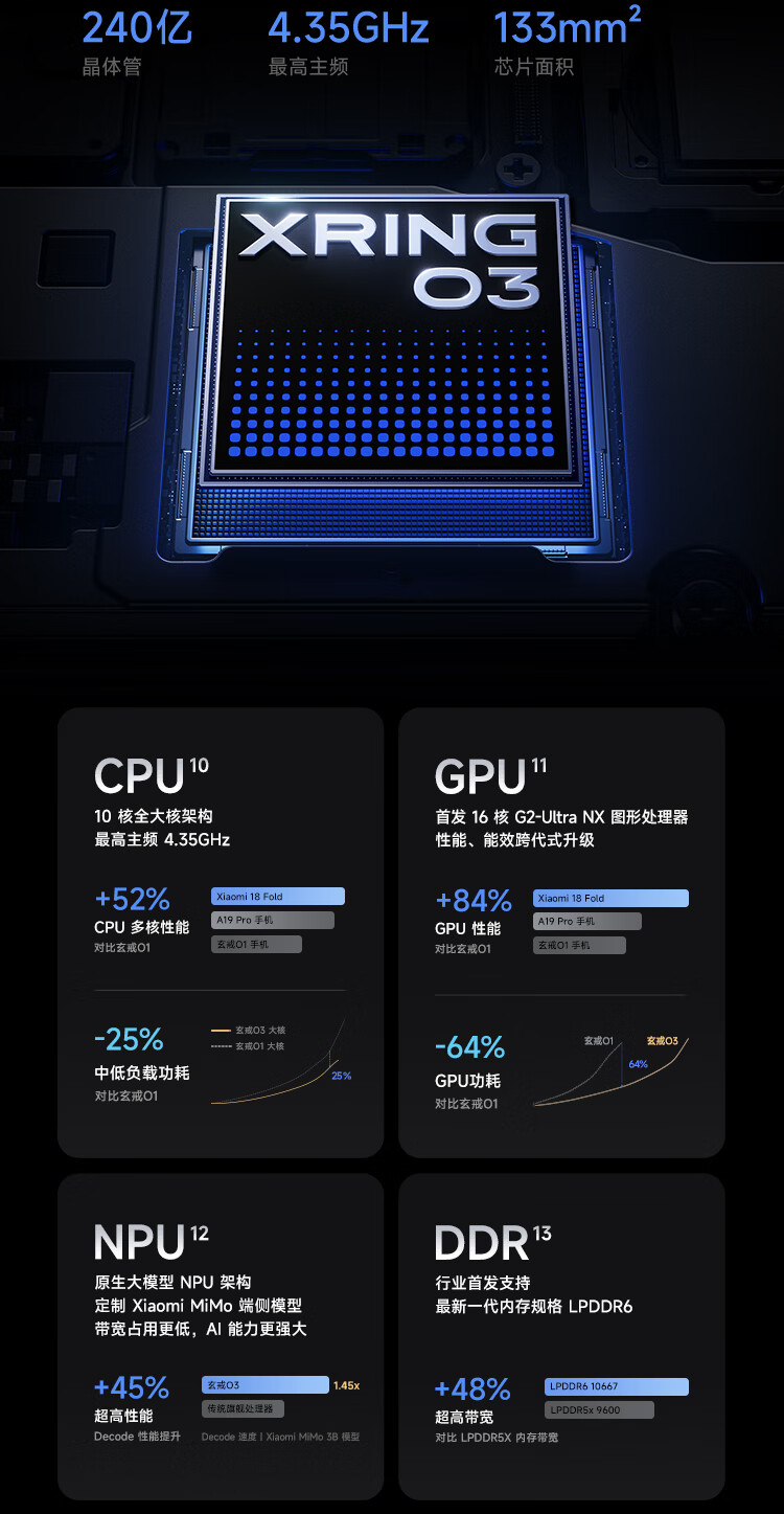 每人限购 1 台:小米 18 Fold 中折叠手机京东 20:00 开售,12 期免息 + 赠 998 元双屏保