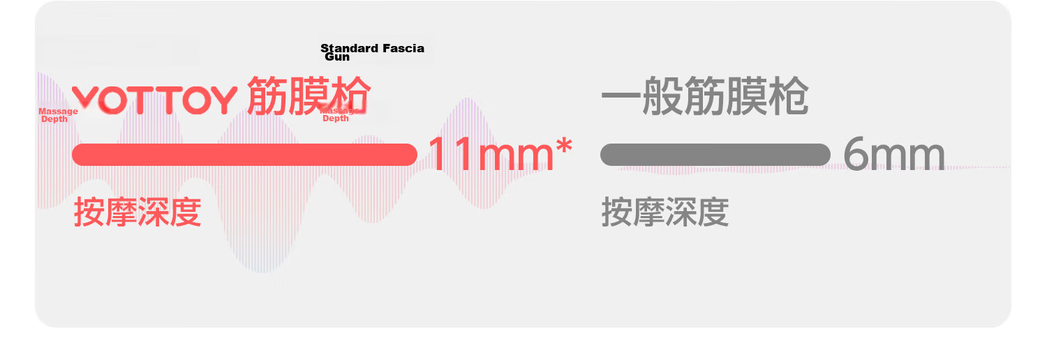 Yottoy Professional Fascia Gun Deep Muscle Massager Home Full Body Massager Waist Leg Shoulder Muscle Relaxation Neck Fascia Gun 11