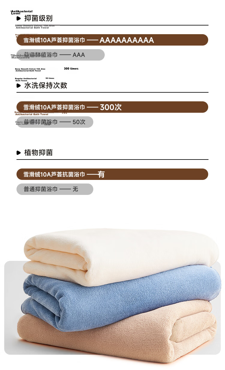 HOYO Japanese Bath Towel, Adult Class A Snow Velvet, for Men And Women, 10A Antibacterial, Soft, Absorbent, Quick-Drying, Large Bath Towel, Cherry Blossom Pink, Sports Style 8