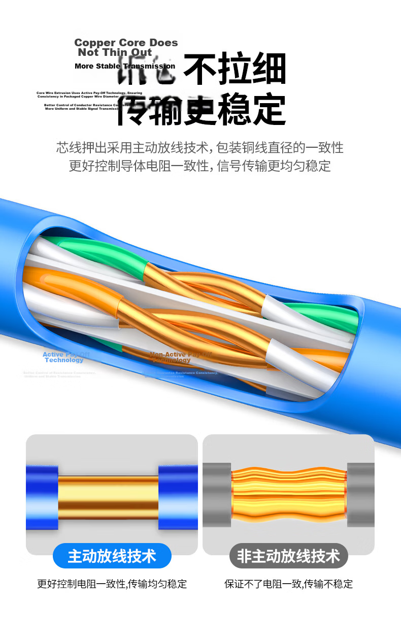 UGREEN CAT6A Double-Shielded Network Cable [0.58±0.008mm Pure Copper Core] 10 Gigabit Ethernet Cable Anti-Interference Network POE Monitoring Engineering Home Wiring Box Cable 50 Meters 19