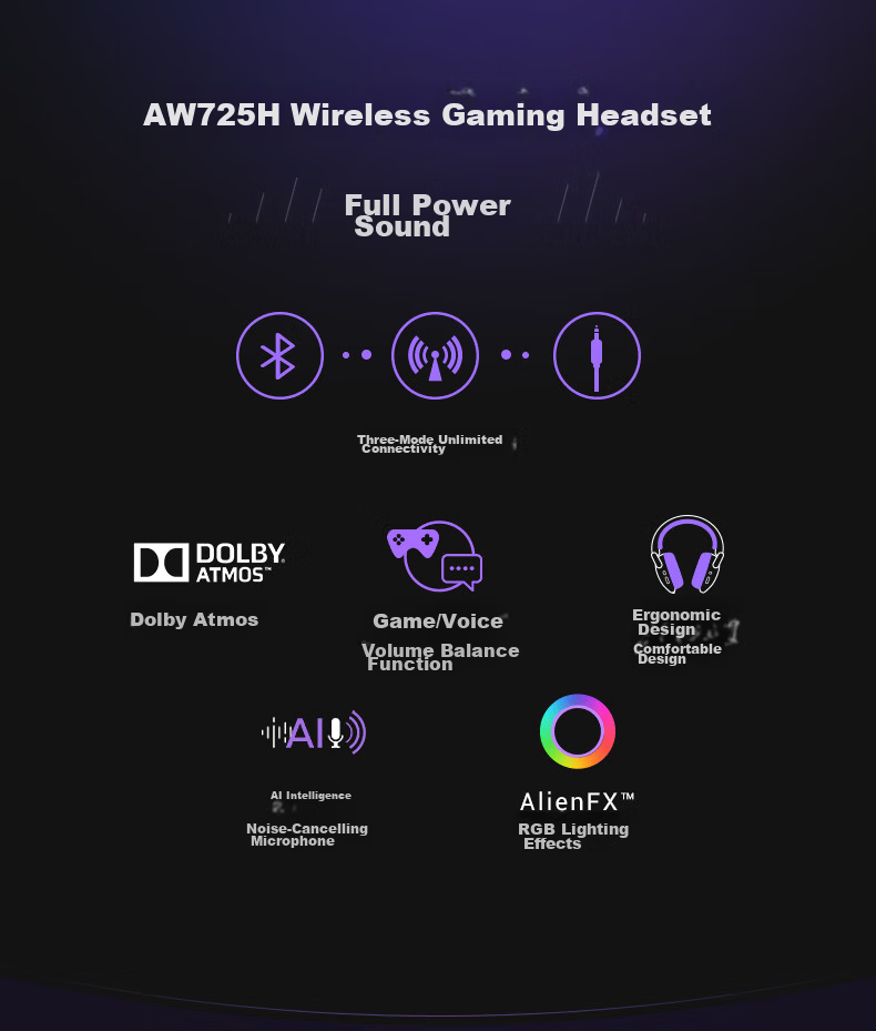 Alienware AW725H Bluetooth Wireless Gaming Headset Compatible with Tri-Band Action Headphones, Smart Noise Cancellation, Long Battery Life [JINGDONG Exclusive] White 2